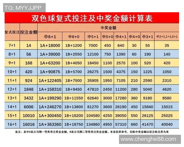 世界杯投注指南：如何通过策略分析提升投注成功率，赢取更多奖金