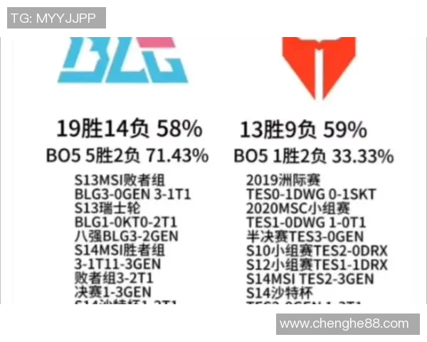 DOTA2热议BLG实力争议背后的原因与未来发展分析