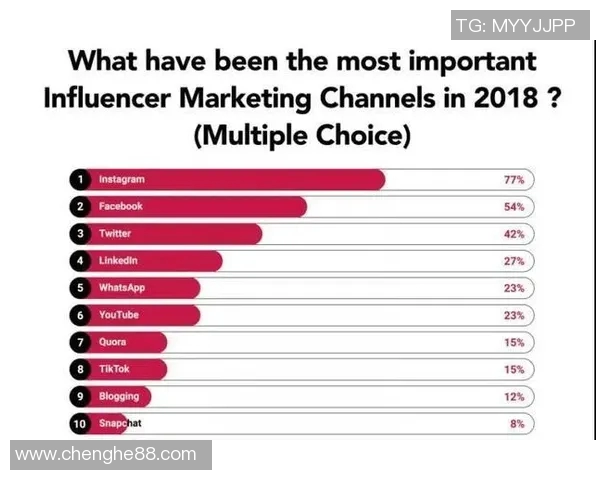 数据分析揭示Instagram平台速度表现的关键因素与用户体验影响