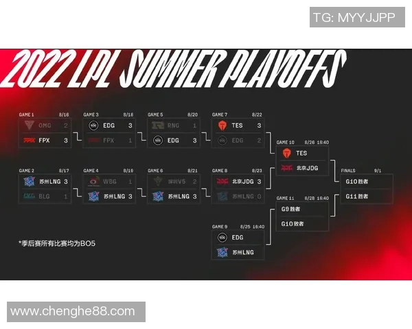 赛后复盘分析EDG与TES选手个人能力对比及影响因素 赛后复盘分析EDG与TES选手个人能力对比及影响因素