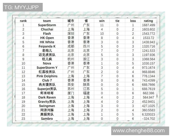 重庆飞盘队在极限运动联赛中的战术表现分析与点评 重庆飞盘队在极限运动联赛中的战术表现分析与点评