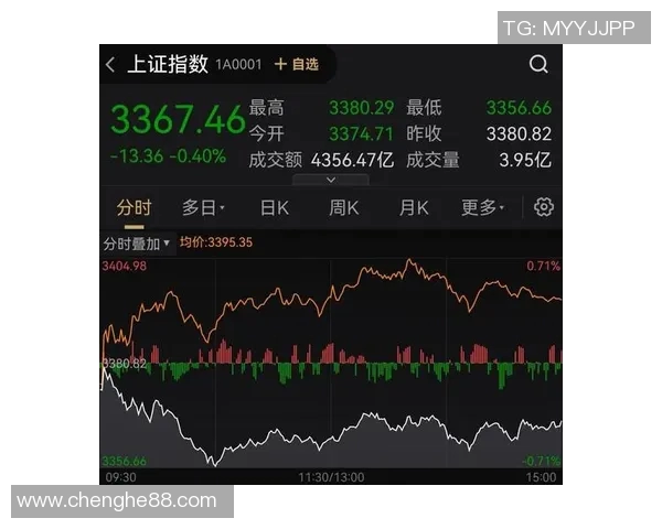 聚焦A股指数表现分析与市场趋势预测：影响因素与投资机会解析