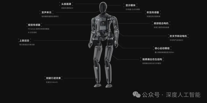 boyu博鱼中国官方网站具身智能引领下的人形机械人的开展与瞻望(图9)